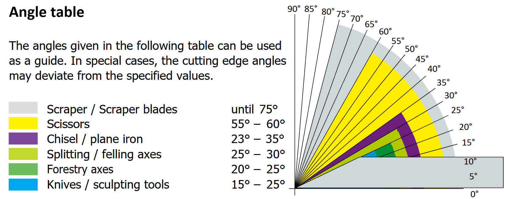 angle_table.png